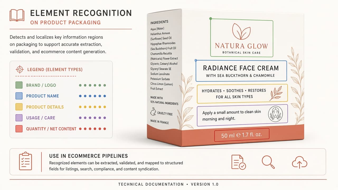Bounding boxes on product packaging elements